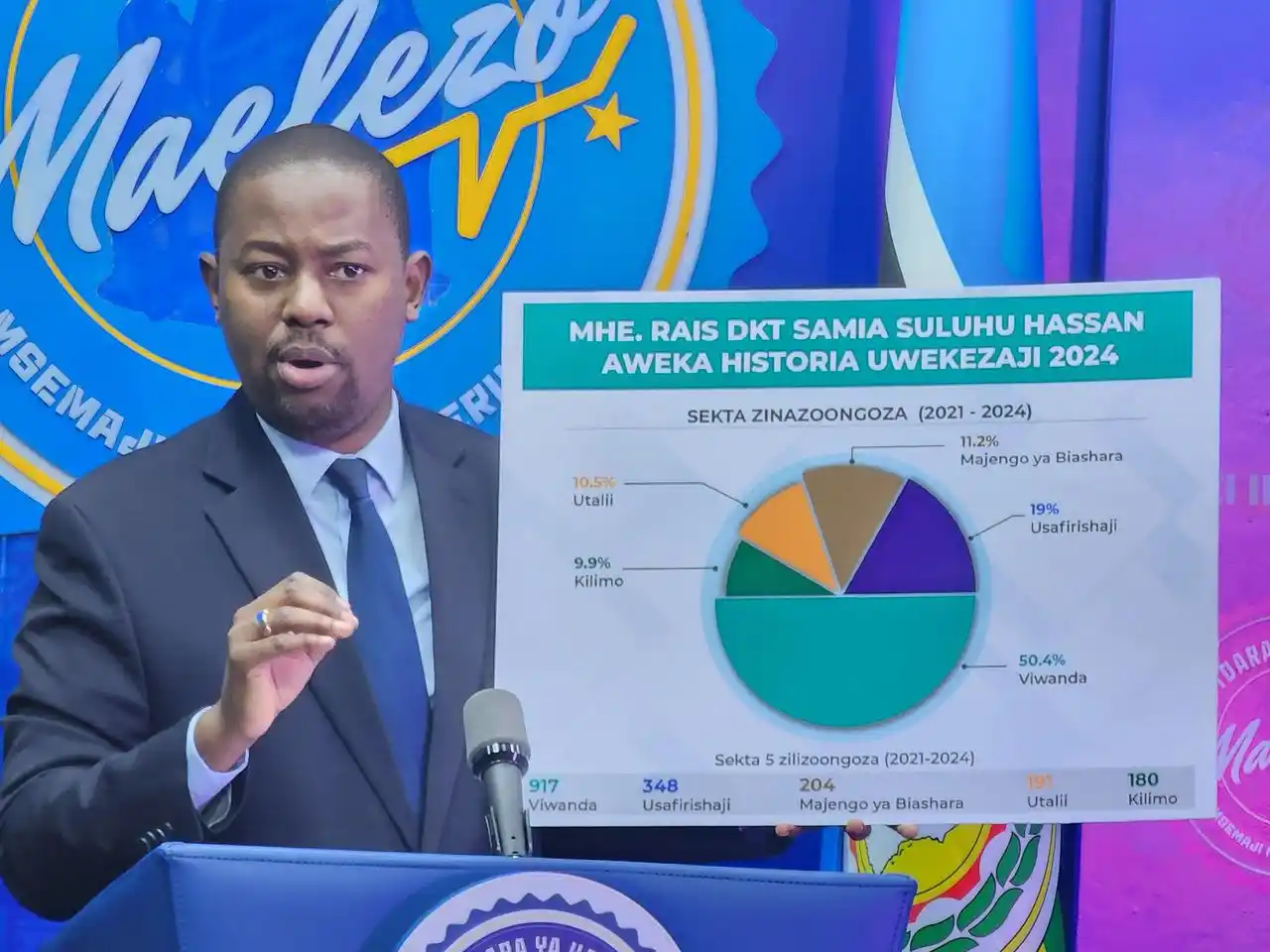 Image from Tanzania Investment Centre (TIC) : Serikali ya Awamu ya Sita kupitia Kituo cha Uwekezaji Tanzania (TIC), ...