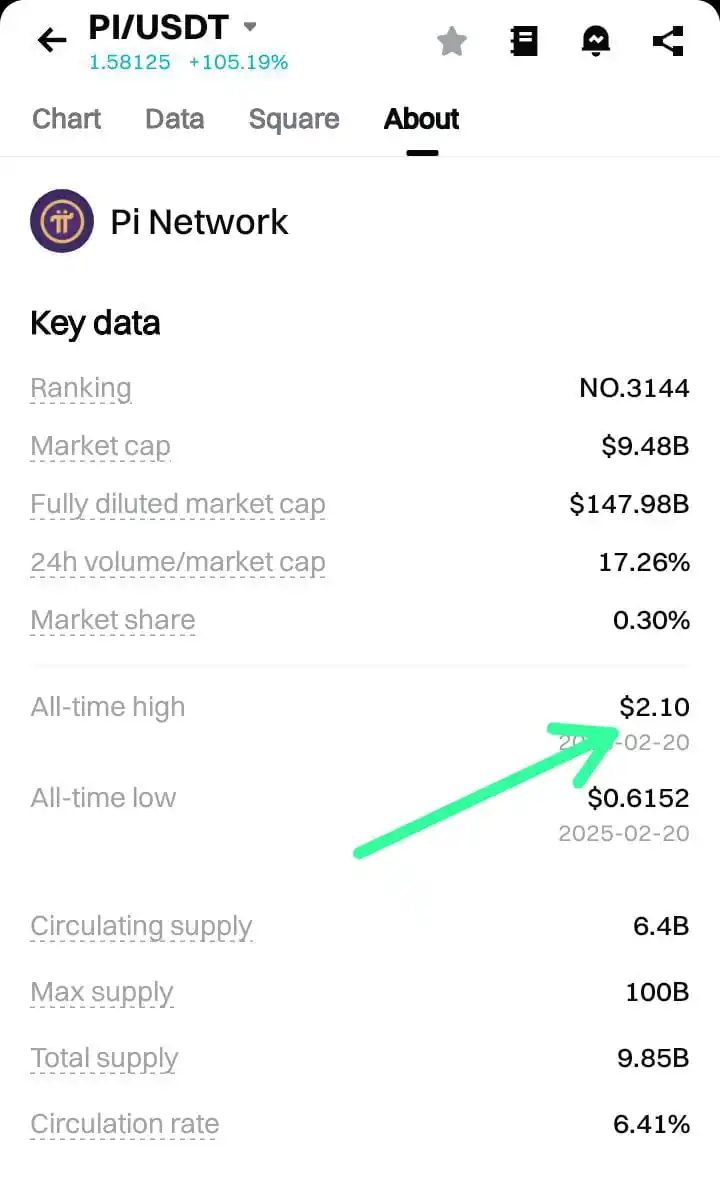 Image from Technical Salman: Agar binance ne listing se 1 se 2 din pehlay announce kiya ya spot se ...