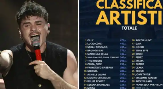Image from TgLa7: 📌 *Sanremo 2025, i numeri record del Fantasanremo: da dove arrivano e...