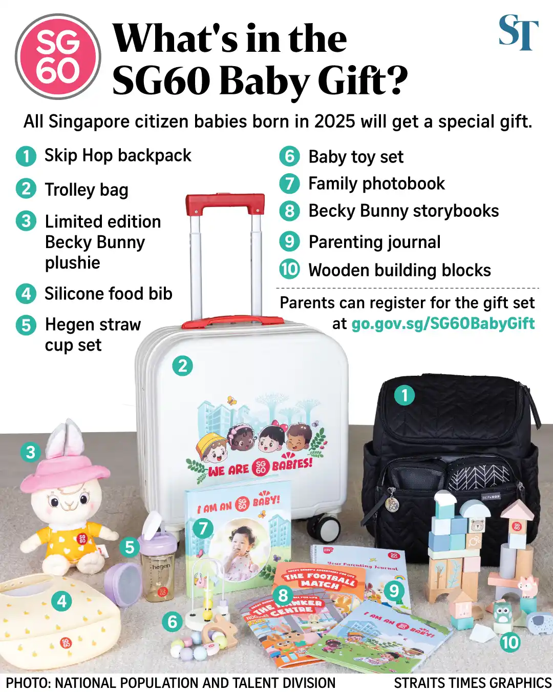 Image from The Straits Times: 👶 All Singaporean babies born this year will be eligible for the SG60...