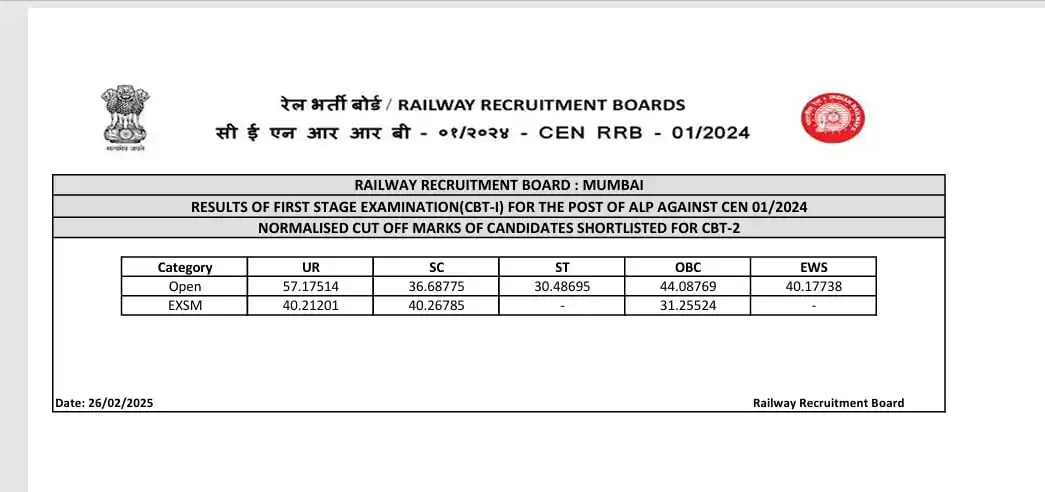 Image from The WiNNERS Institute, Indore: *<a class="text-blue-500 hover:underline cursor-pointer" href="/hashta...