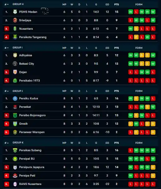 Image from ๐๐๐ข๐ฃ๐๐จ_๐๐ค๐ง๐: ๐จ CONFIRMED/RELEGATED ๐จ โฌ๏ธ Berikut 8 dari 9 tim yang telah dipastik...