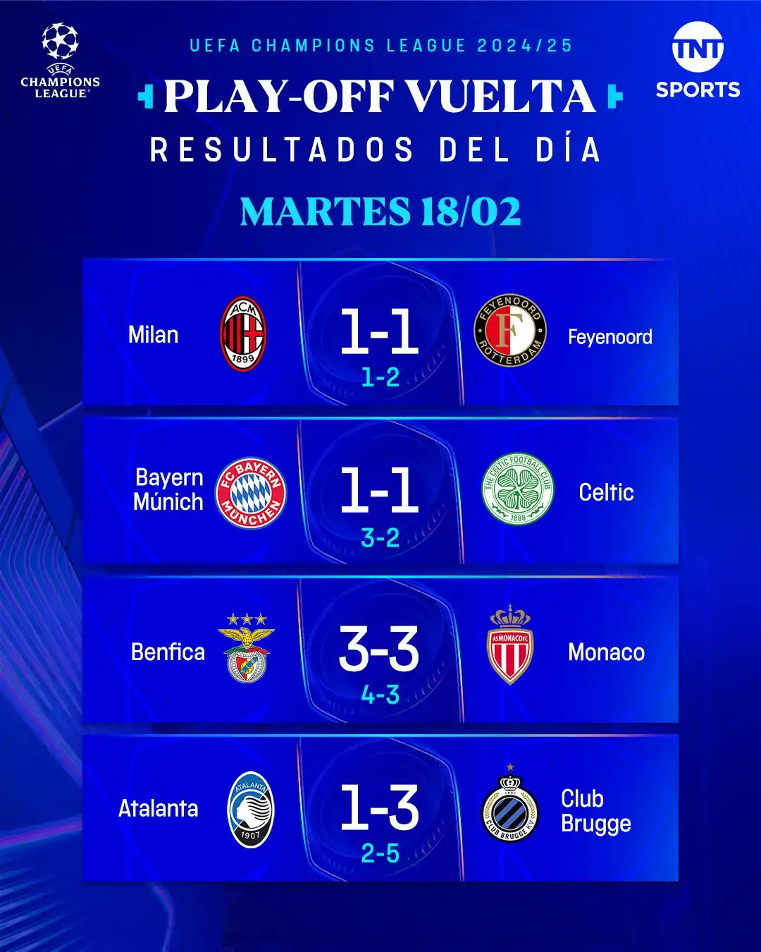 Image from TNT Sports México: ¡Los primeros clasificados a Octavos de Final de la <a class="text-blu...