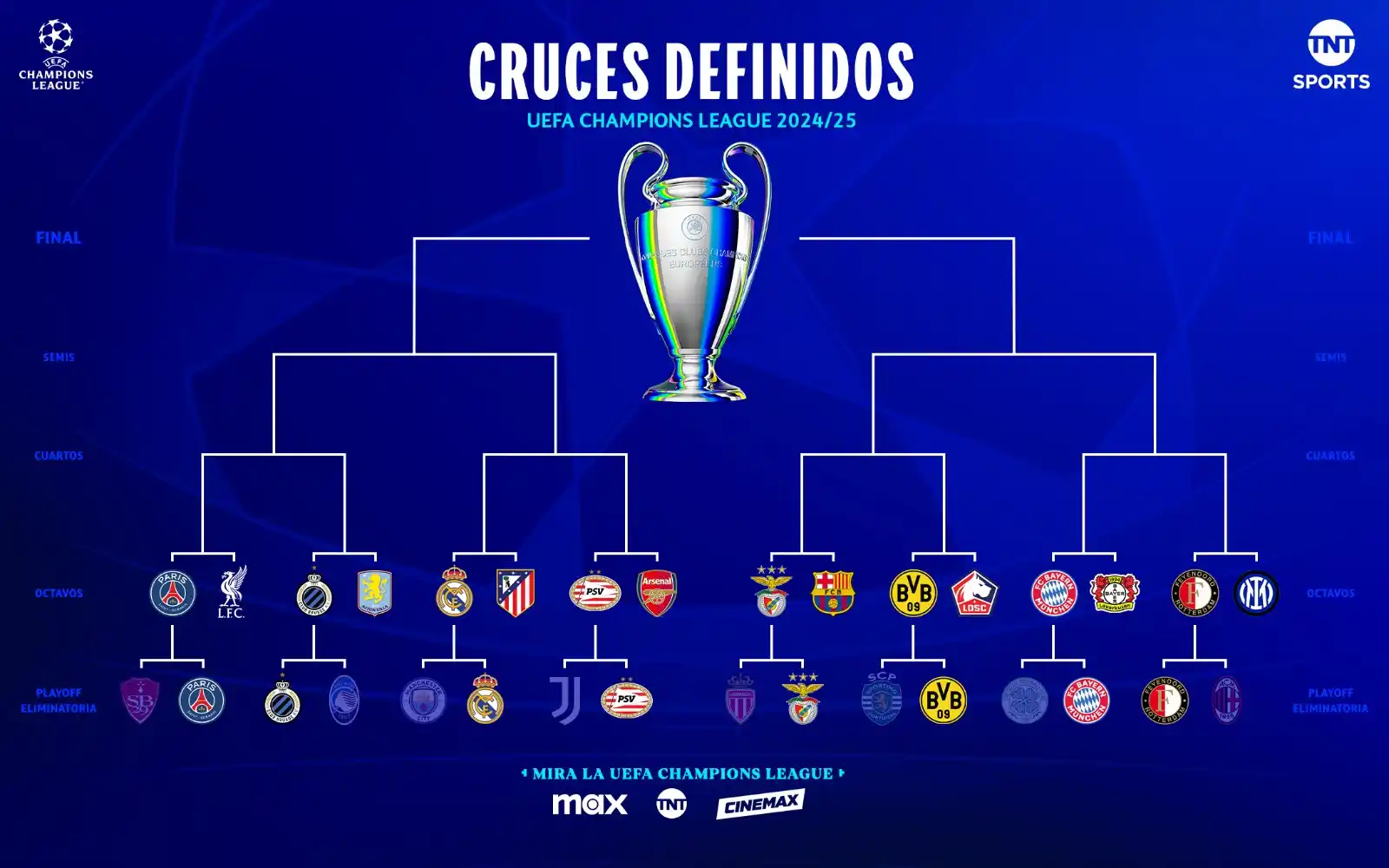 TNT Sports México post