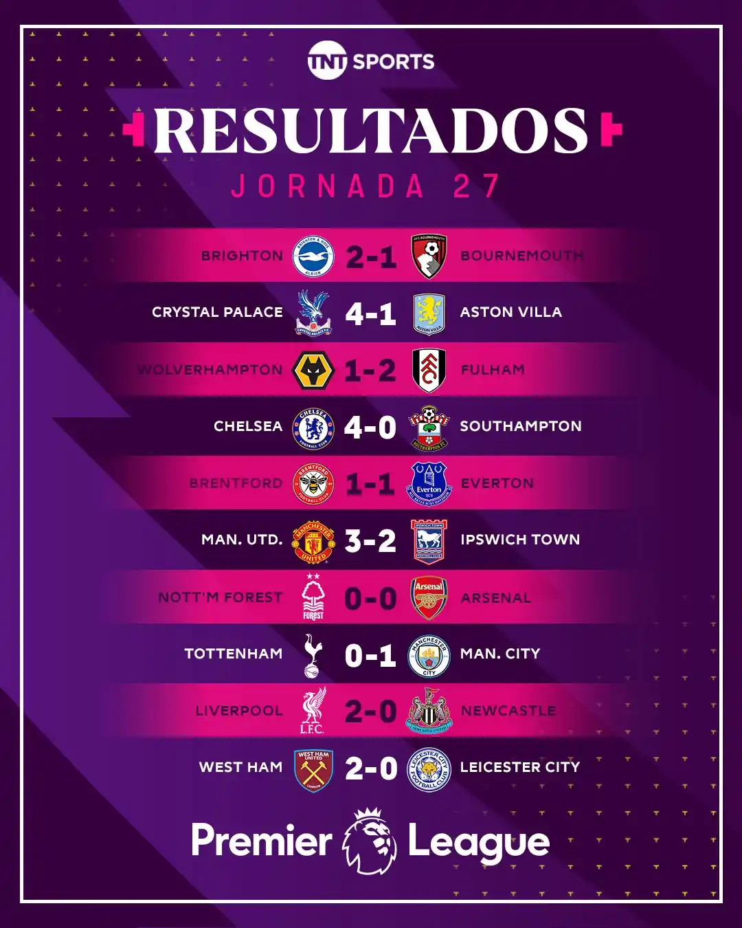 Image from TNT Sports México: ¿Cómo le fue a tu equipo en la Jornada 27 de <a class="text-blue-500 h...