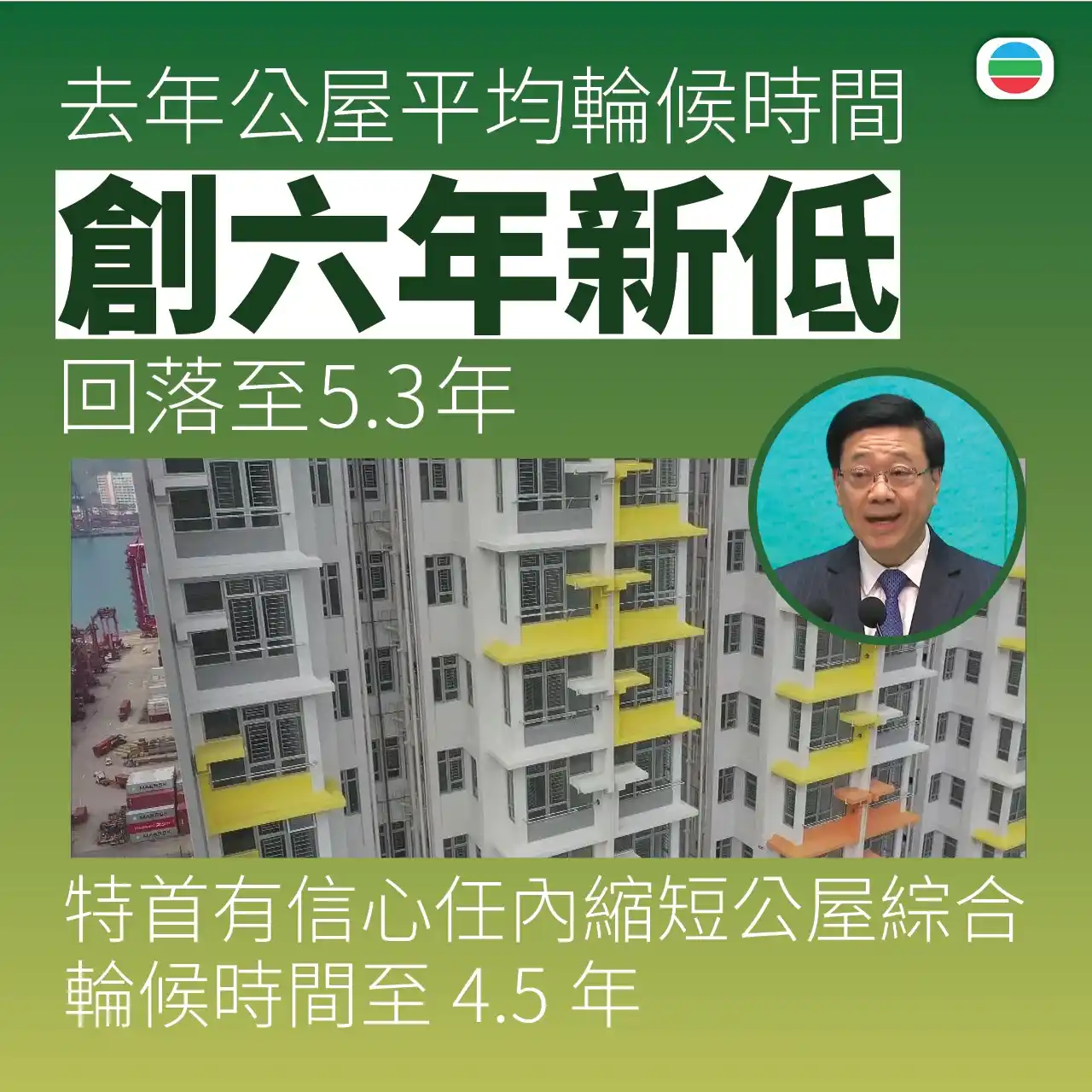 Image from TVB News 無綫新聞: 公屋平均輪候時間,一般申請者縮短至平均5.3年,創六年新低。行政長官李家超指有信心任內,將連同簡約公屋在內的綜合輪候時間縮短至4.5年。 ...