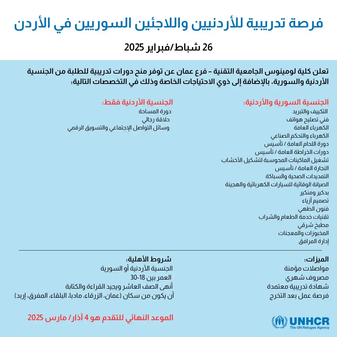 UNHCR Jordan - المفوضية في الأردن post