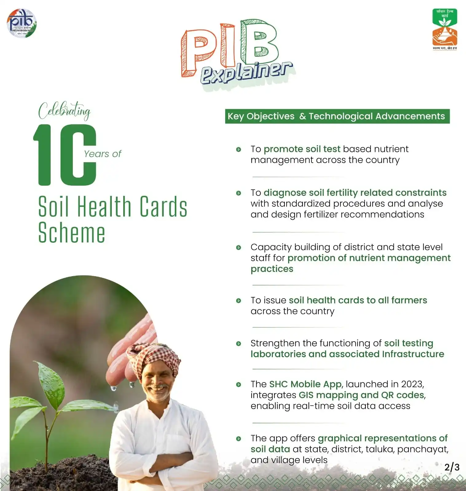Image from UPSC CSE EXAM ✅ PRELIMS™ UPSC UPSC UPSC UPSC UPSC UPSC Current Affairs BPSC MPPSC UPPSC CAPF RAS IAS: 🔆Celebrating a Decade of Soil Health Cards: Swasth Dharaa, Khet Haraa...