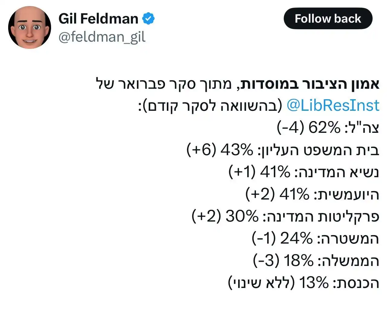 יאיר לפיד  post