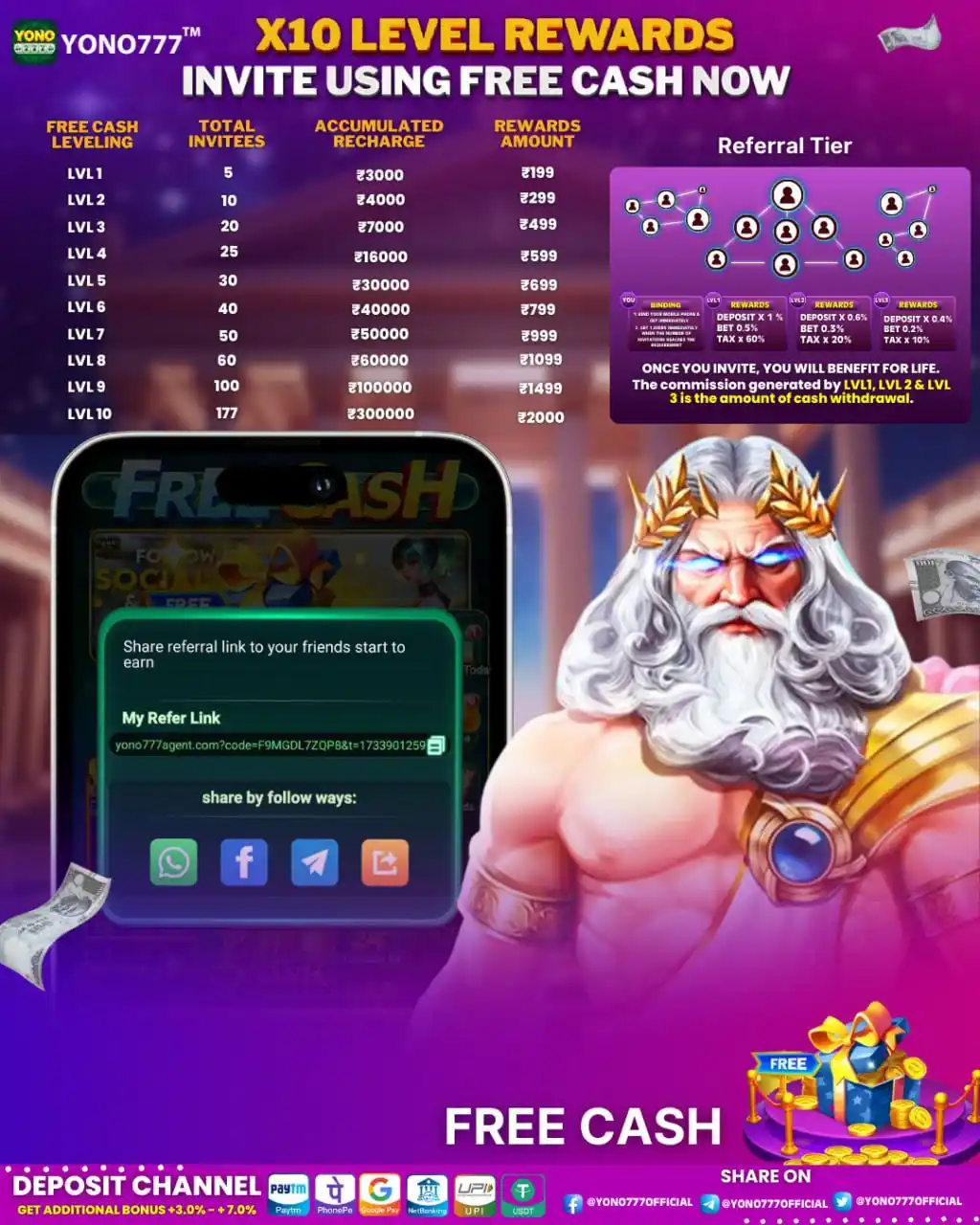 Image from YONO777: 🚀 Boost Your Free Cash Rewards x10! 🚀  Ready for a massive reward up...
