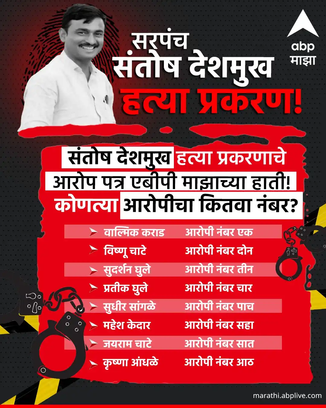 Image from ABP Majha: 🔺वाल्मिक कराडच संतोष देशमुखांच्या हत्येचा सूत्रधार! 🔺संतोष देशमुख ह...