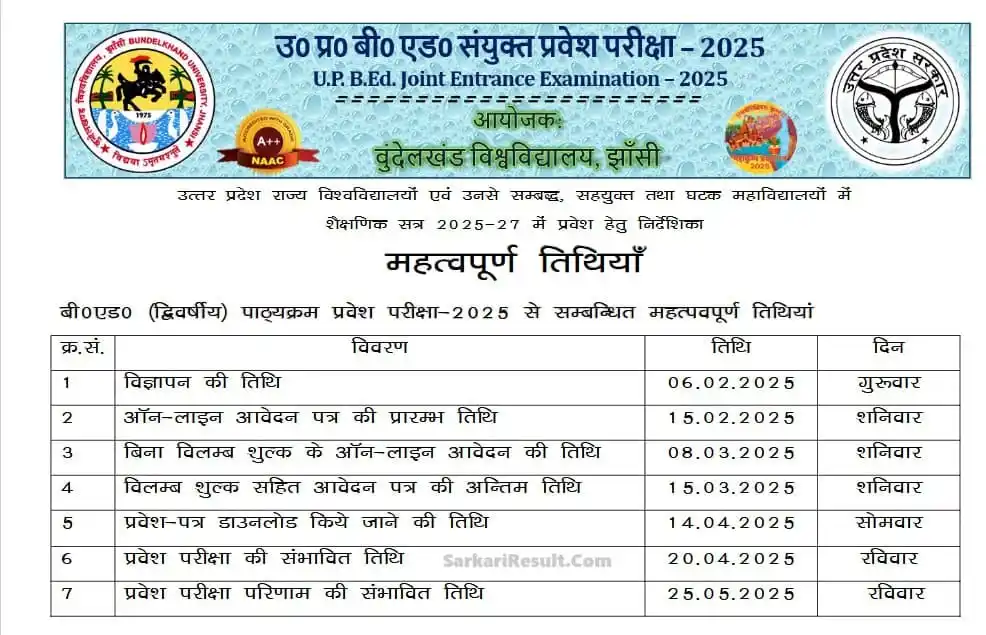 Image from Agriculture & GK: 📌 *Uttar Pradesh UPBED Admissions 2025, Apply Online (Link Activated)...