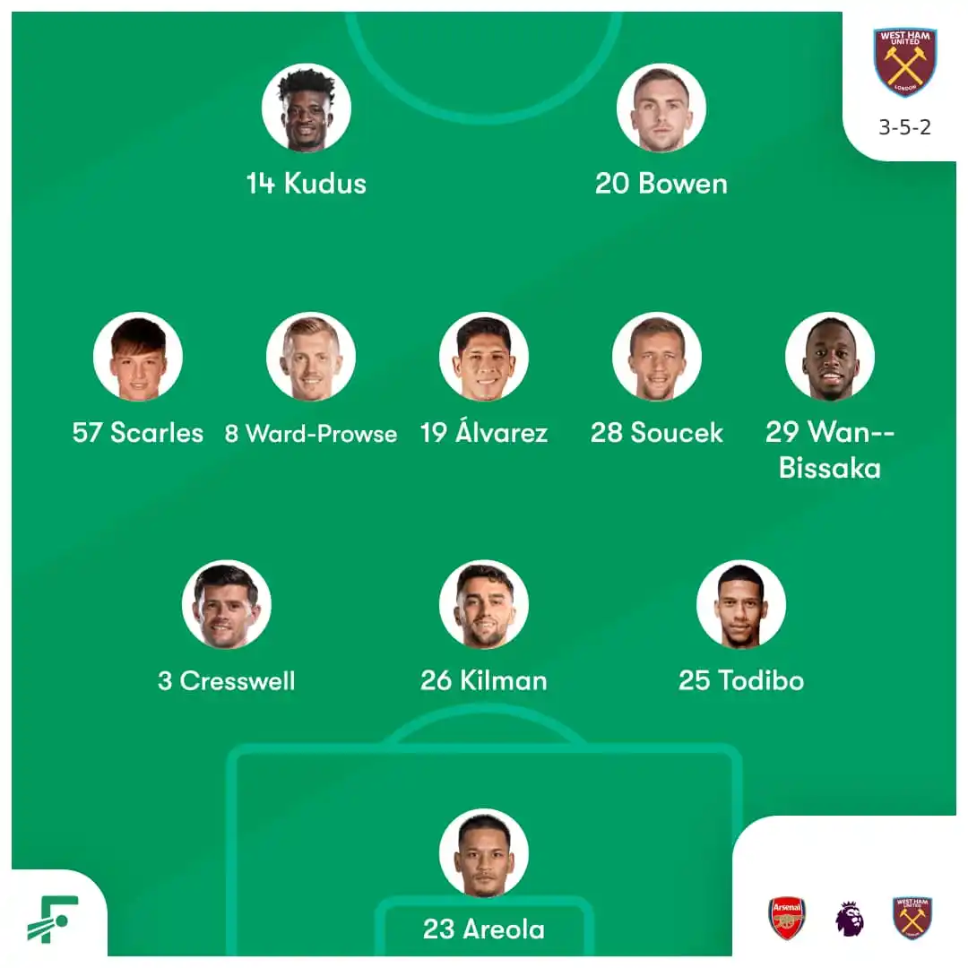 🏆⚽ All Football Updates Inc. ⚽🏆 post