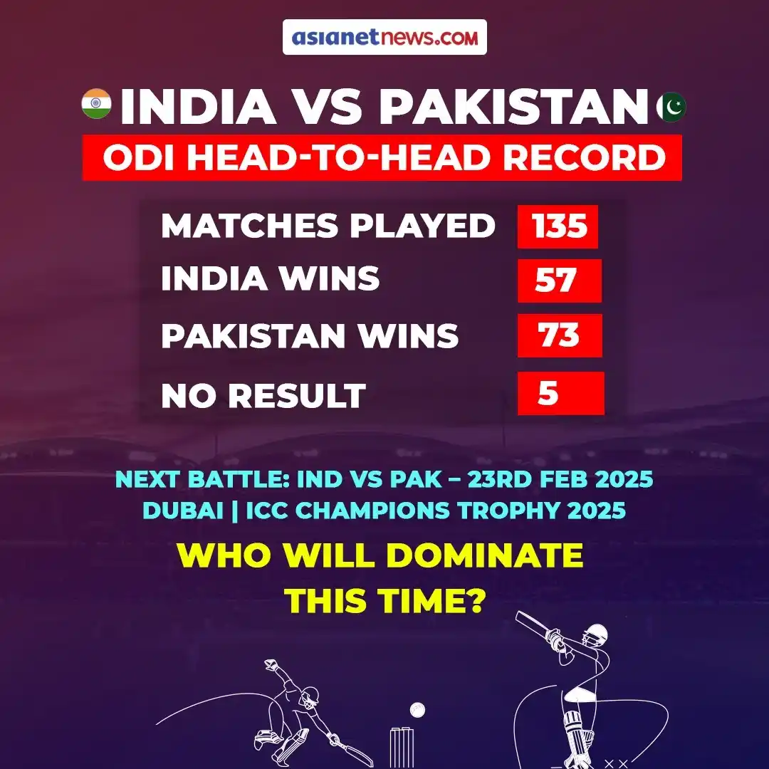 Image from Asianet News Hindi: भारत vs पाकिस्तान - 23 फरवरी 2025 | दुबई | ICC चैंपियंस ट्रॉफी 2025 कौ...