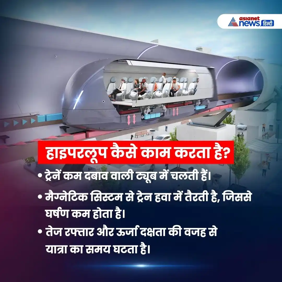 Image from Asianet News Hindi: भारत में हाइपरलूप का आगाज आधुनिक भारत की दिशा में बड़ा कदम! 🚀 <a cla...