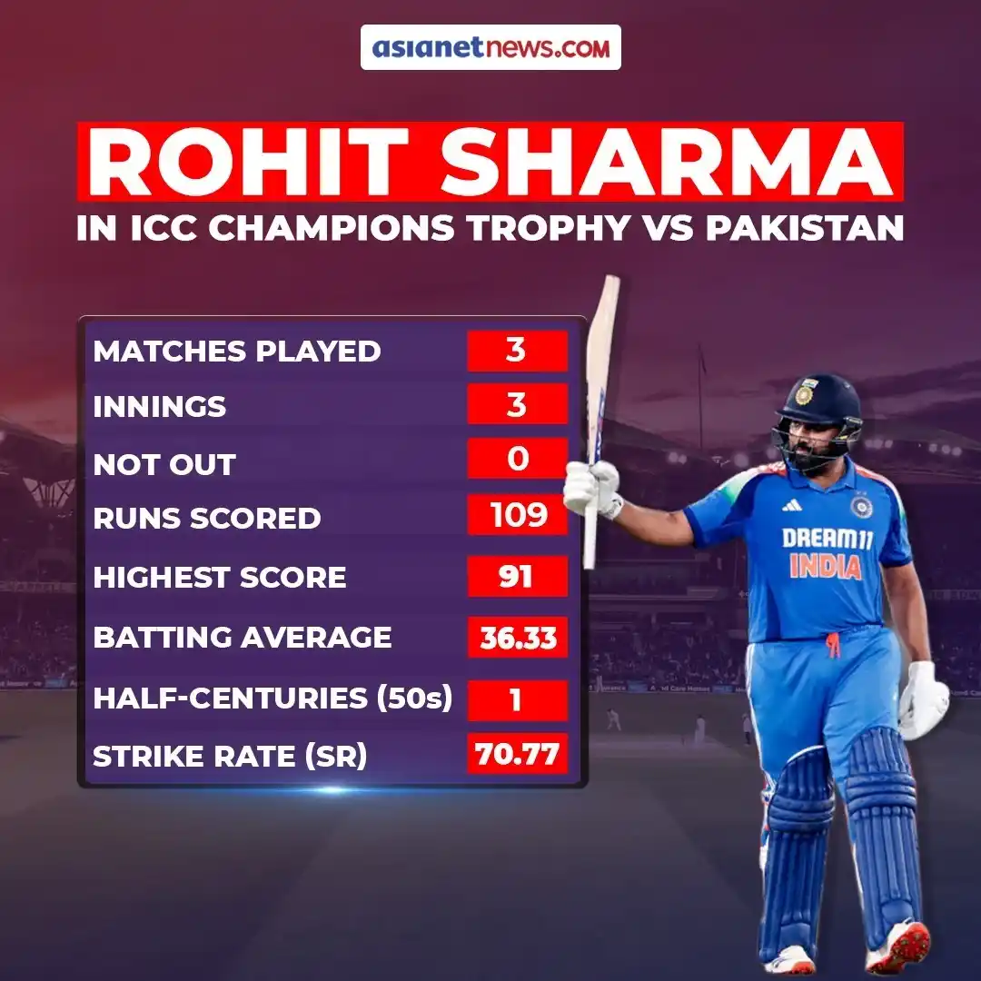 Image from Asianet News Hindi: https://tinyurl.com/25uea2bk | रोहित शर्मा बनाम पाकिस्तान - ICC चैंपिय...