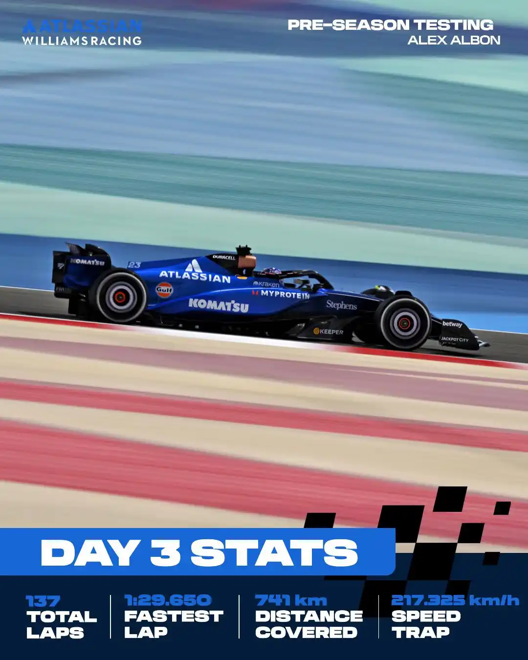 Image from Atlassian Williams Racing: All the stats from Alex’s day in the FW47 👏...