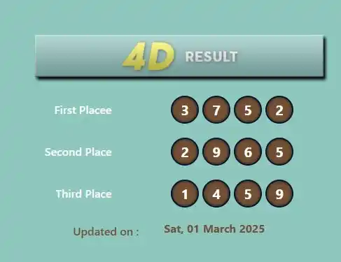 Image from Bandungtoto Result & Prediksi: * RESULT <a class="text-blue-500 hover:underline cursor-pointer" href=...