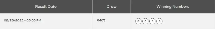 Image from Bandungtoto Result & Prediksi: * RESULT <a class="text-blue-500 hover:underline cursor-pointer" href=...