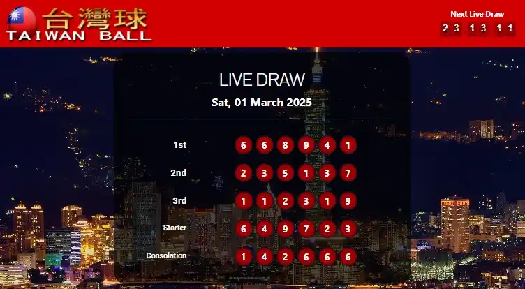 Image from Bandungtoto Result & Prediksi: * RESULT <a class="text-blue-500 hover:underline cursor-pointer" href=...