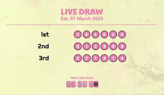 Image from Bandungtoto Result & Prediksi: * RESULT <a class="text-blue-500 hover:underline cursor-pointer" href=...