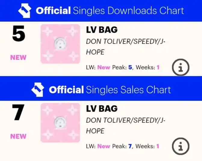 Image from BTS 🧾⟭⟬💜BANGTAN & ARMY ⟭⟬: — "LV BAG" de Don Toliver feat. <a class="text-blue-500 hover:underlin...