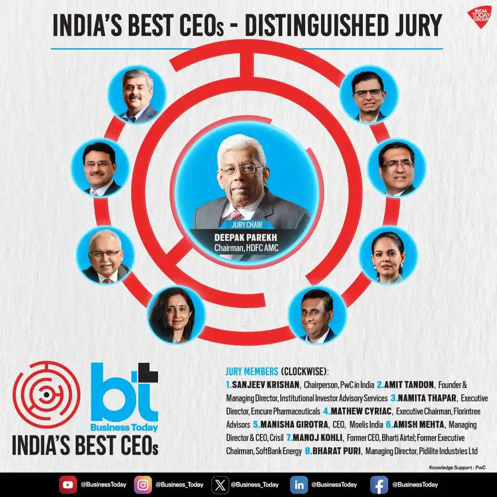 Image from Business Today Magazine: 💼🌟 *<a class="text-blue-500 hover:underline cursor-pointer" href="/h...