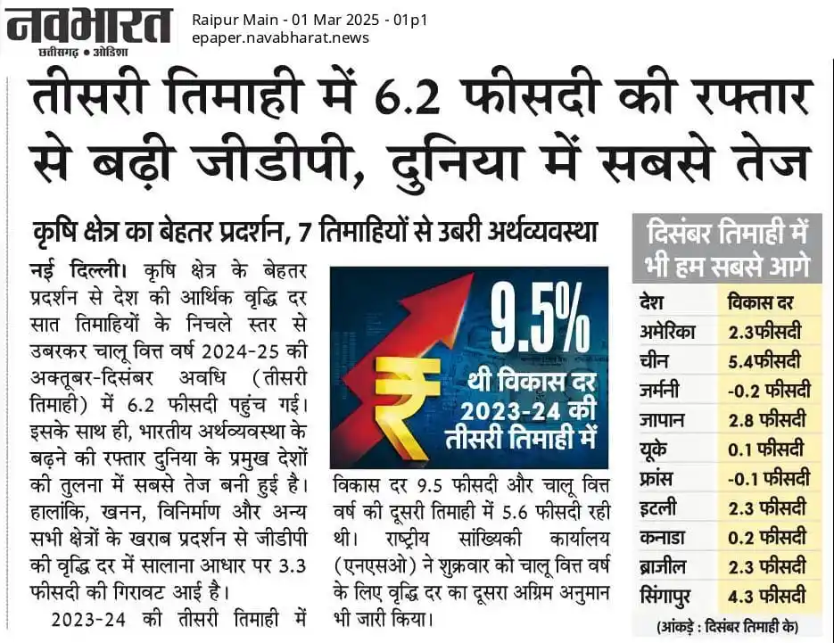 Image from 📚छत्तीसगढ़ प्रतियोगिता दर्पण 📚: *☑️तीसरी तिमाही में 6.2 फीसदी की रफ्तार से बढ़ी जीडीपी, दुनिया में सबस...