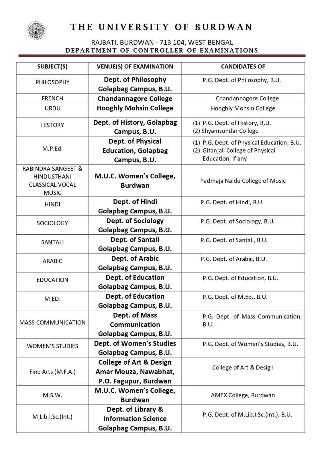 Controller of Examinations, The University of Burdwan Official post