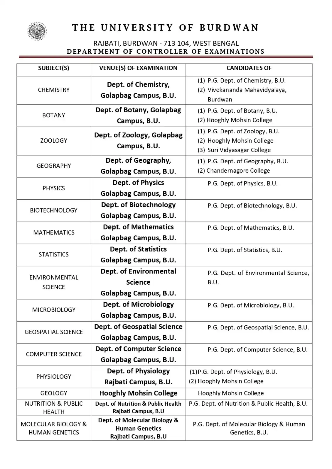 Controller of Examinations, The University of Burdwan Official post