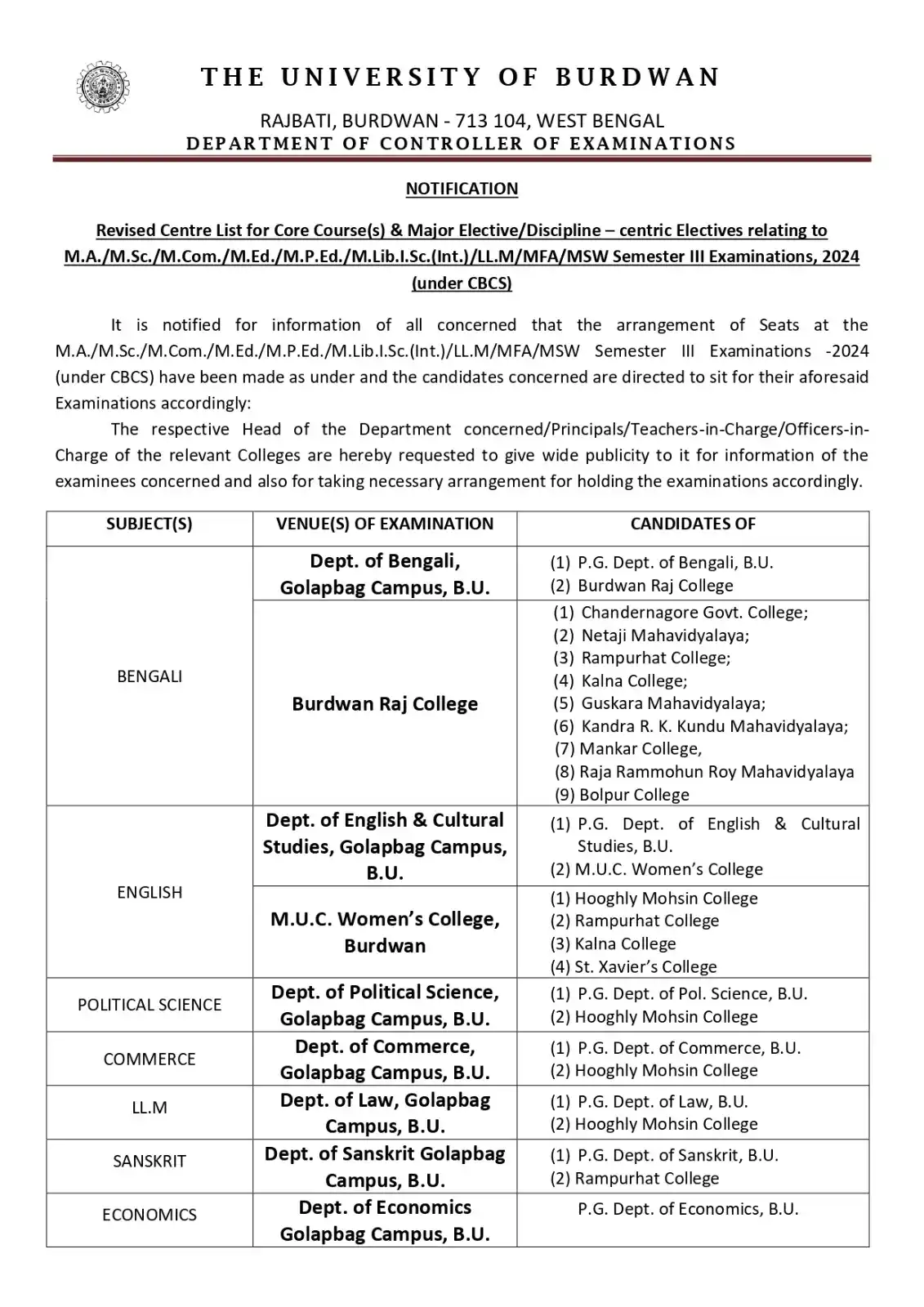 Controller of Examinations, The University of Burdwan Official post
