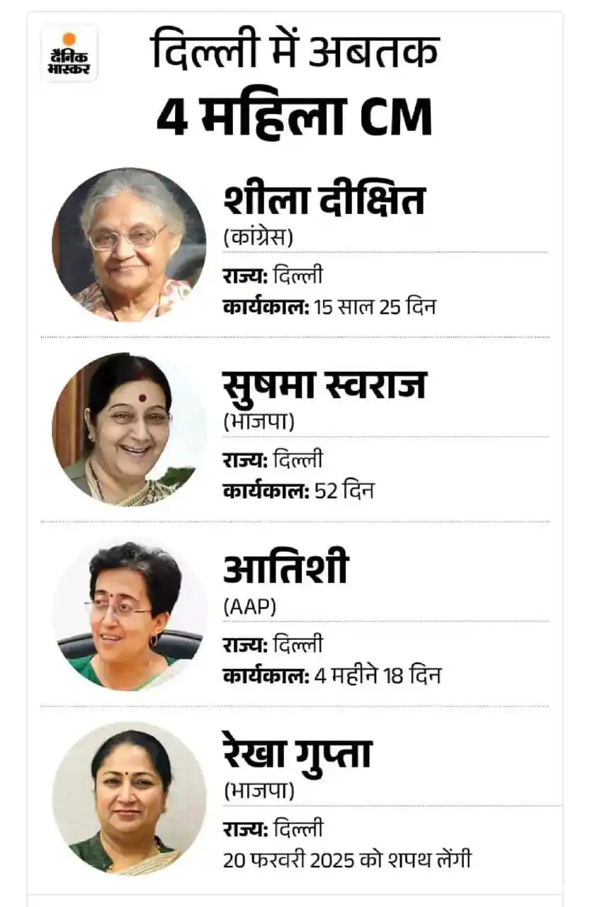 DEVBHOOMI CAREER POINT,Uttarakhand post