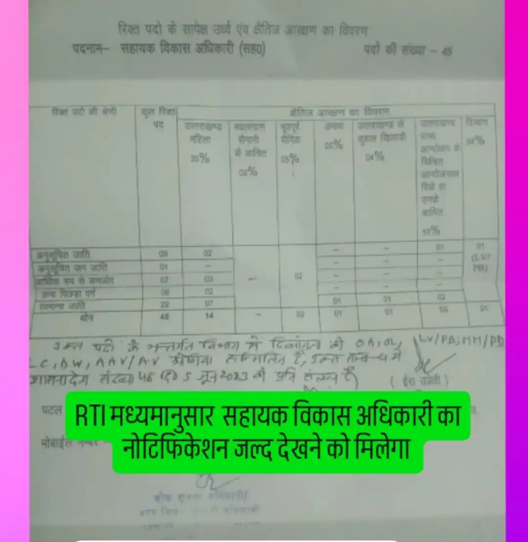 DEVBHOOMI CAREER POINT,Uttarakhand post