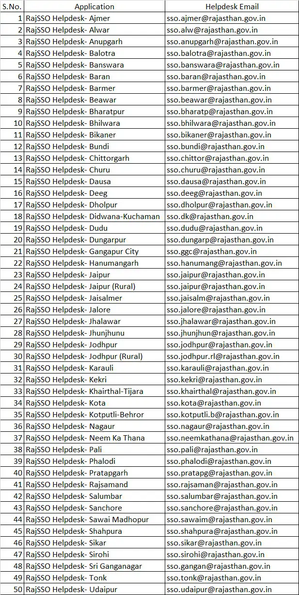 eHelpIndia 🤝 eMitra post