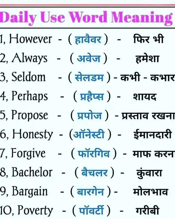 Learn English Grammar Ai Vocabulary SSC  CHSL MTS BANKING SBI Ai Ai IELTS TOEFL Communication Skill post