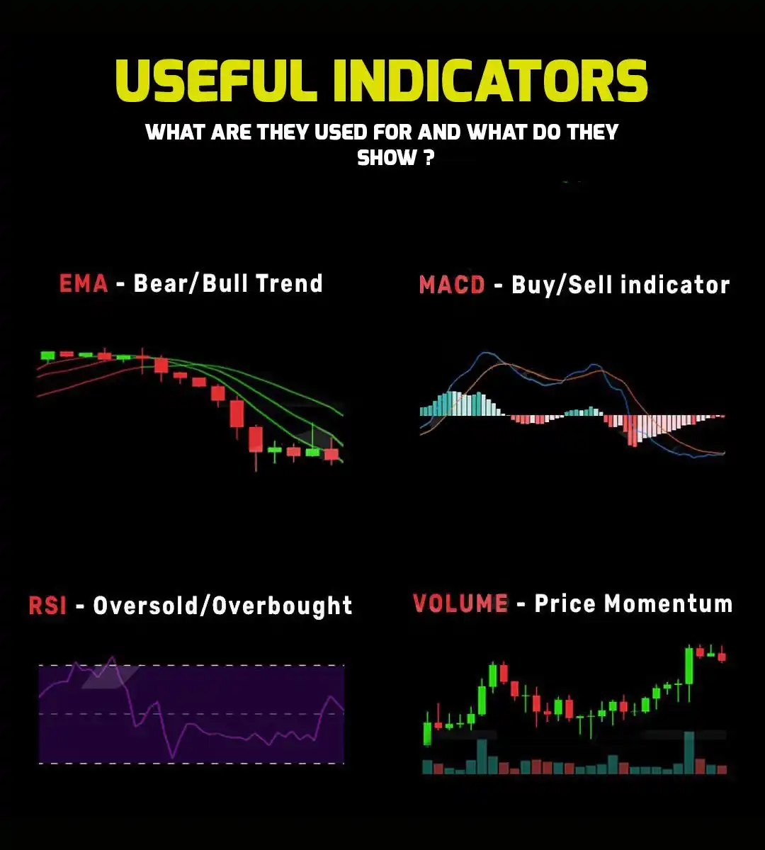 Finance With Sunil (Stock Market)🇮🇳 post