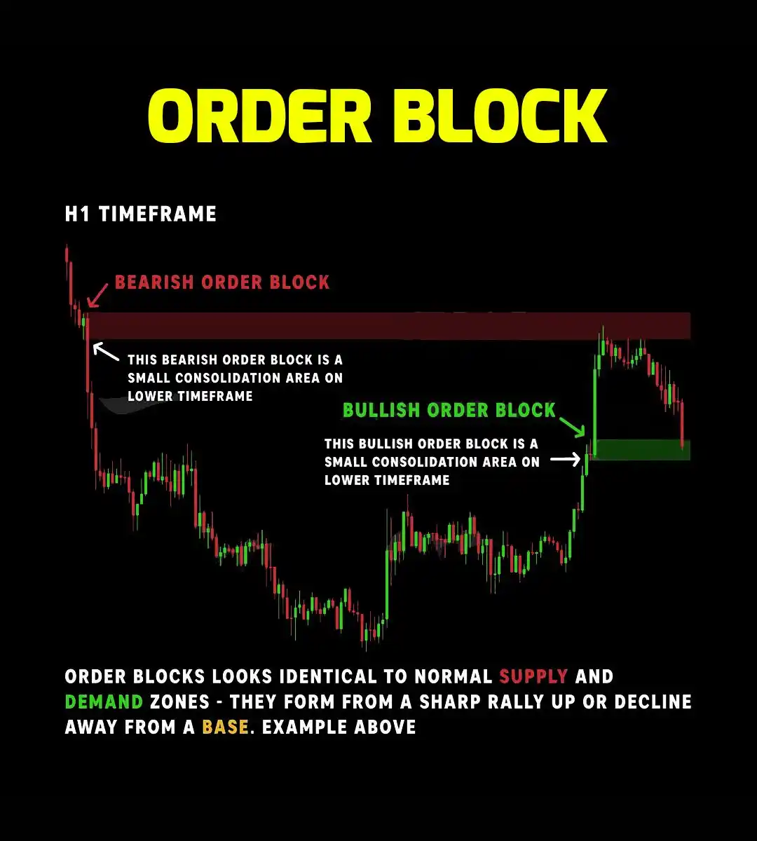 Finance With Sunil (Stock Market)🇮🇳 post