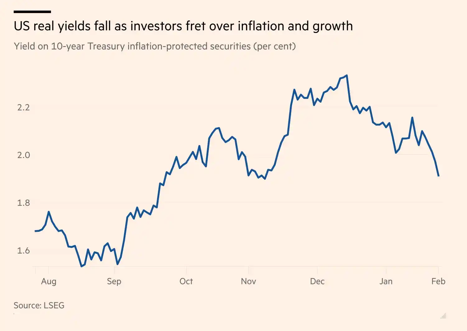 Financial Times markets news post