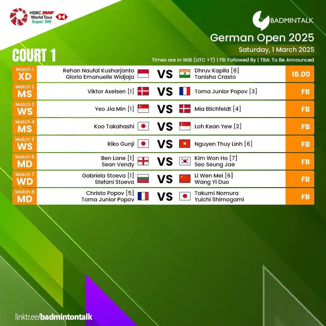 Image from Football Troll Indonesia: Order of Play - <a class="text-blue-500 hover:underline cursor-pointer...