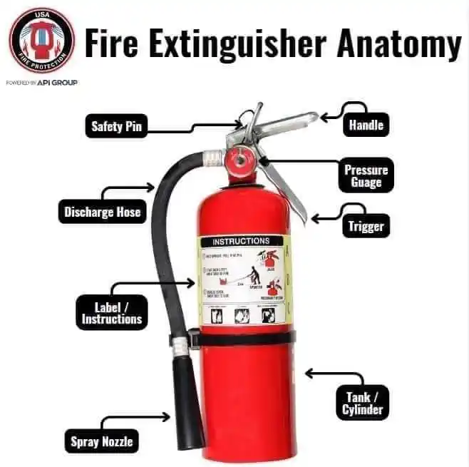 Image from SAFETY SEEKHO ✅: *FIRE EXTINGUISHER.*...