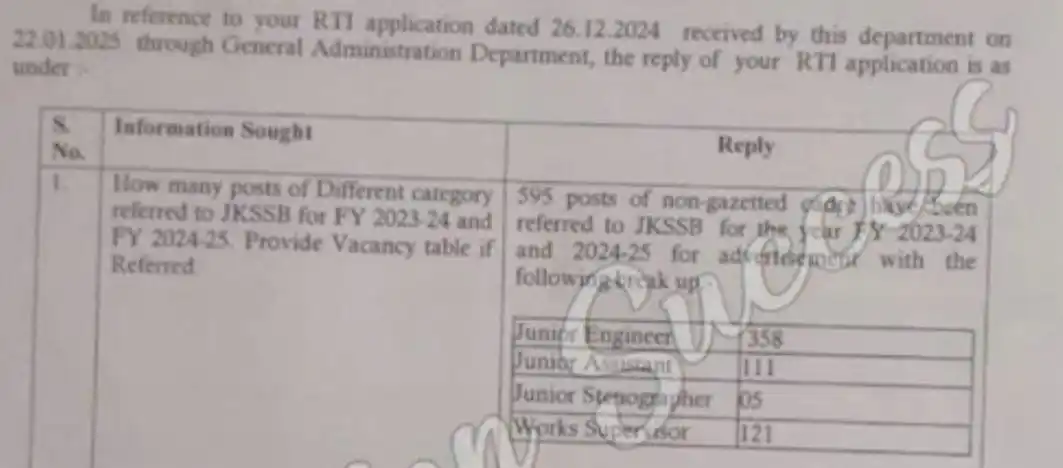 Govt Job Updates post