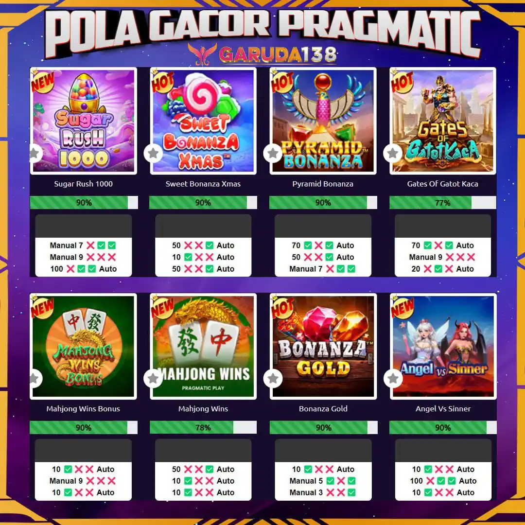 INFO GACOR GARUDA138 post