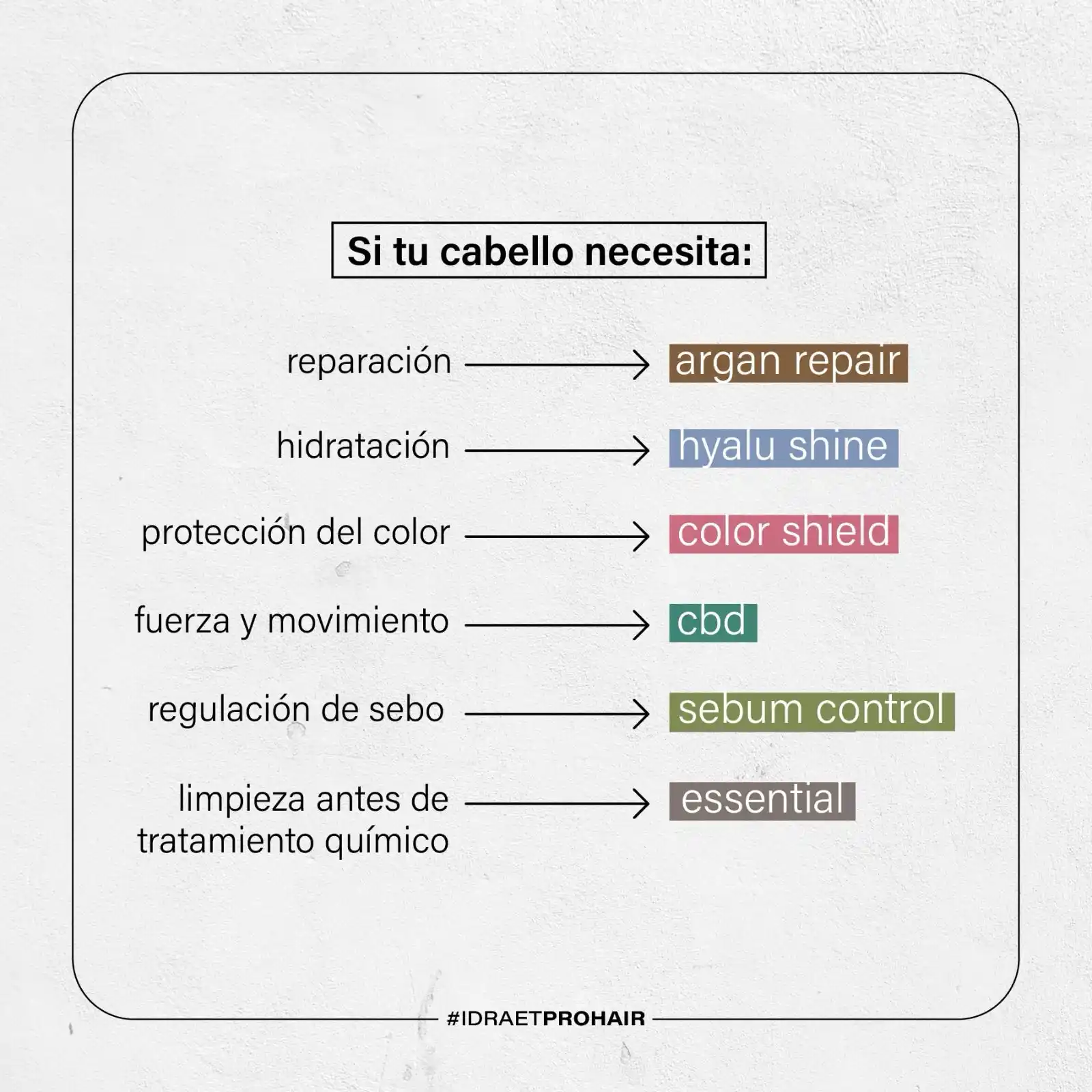 Info Profesional BELLESUR post