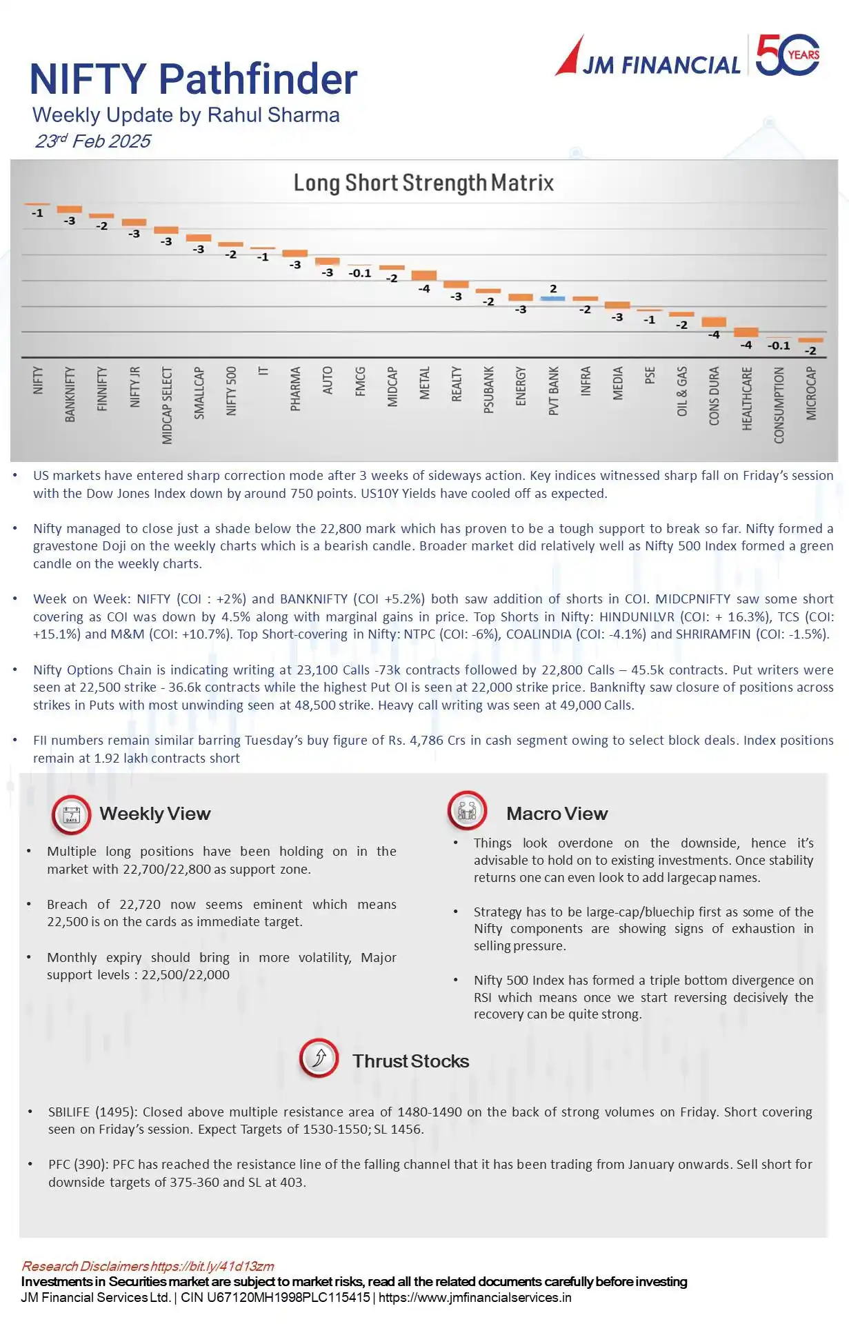 Image from JMFS Research Official: It's a consensus short below 22,720 but can the Divergence in the broa...