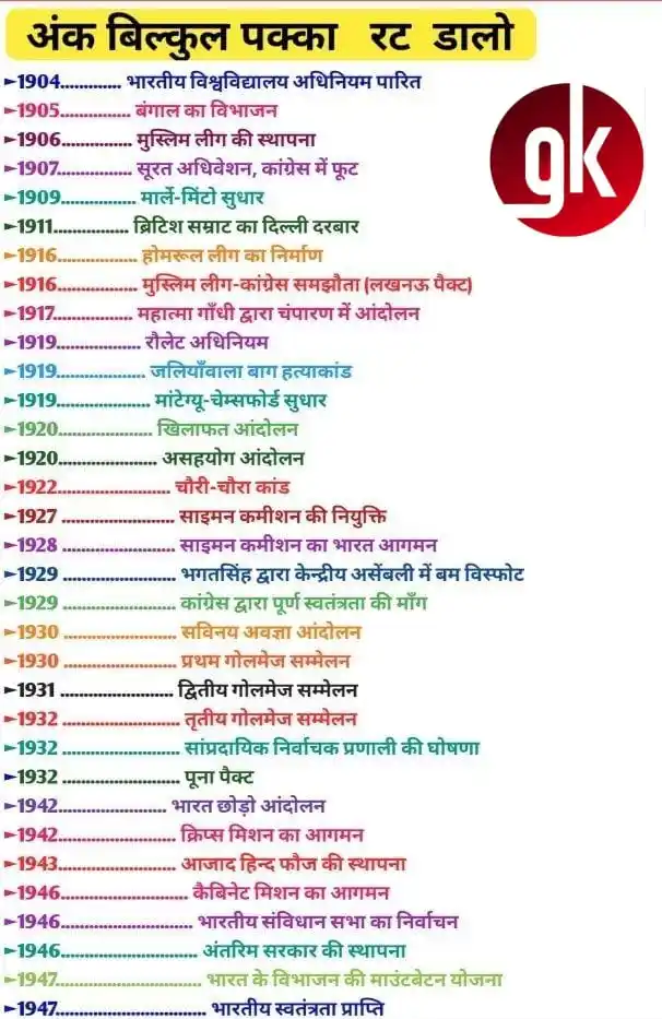 Static Gk Quiz UPSC SSC Sarkari Result Lucent Science Ncert india Current Arihant Gk Book Rajasthan post