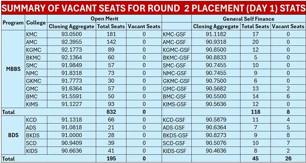 Khyber Medical University - Official post