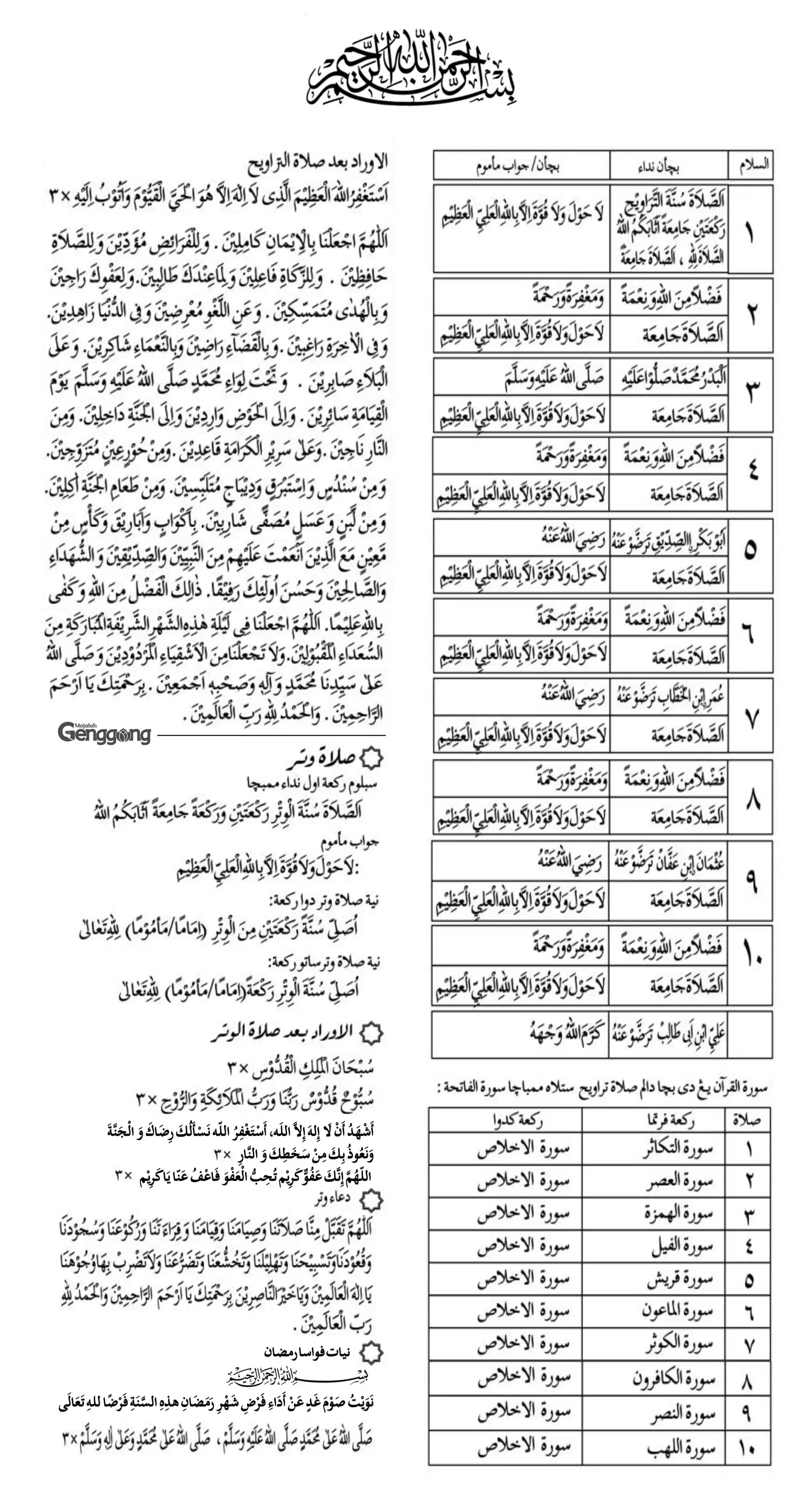 Image from Majalah Genggong: *KAIFIYAH SALAT TARAWIH LENGKAP* Sumber: Munjiyat Al-Mubarokah Genggo...