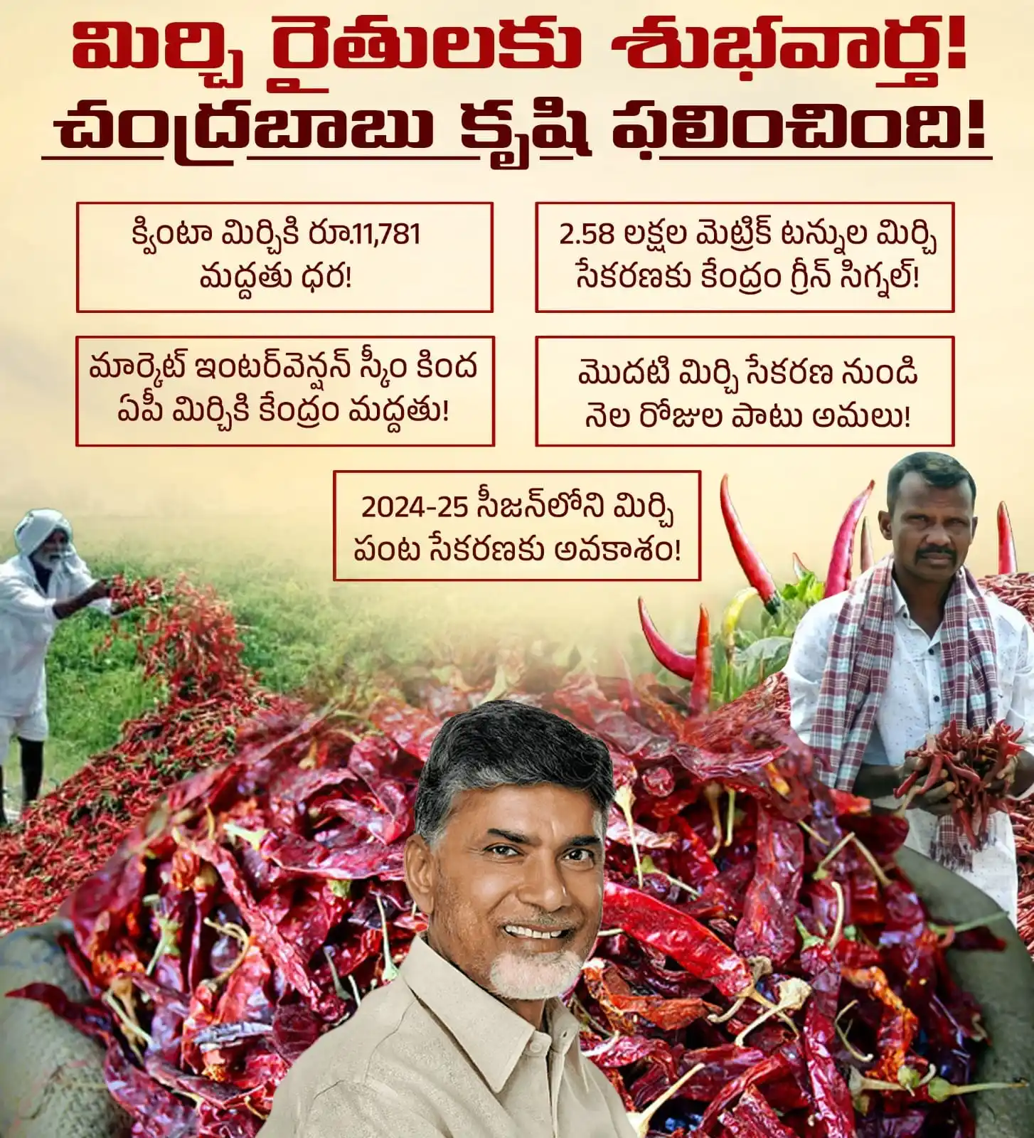 Image from ManaTDP App - Official: సీఎం చంద్రబాబు గారి కృషి ఫలించింది. మార్కెట్ ఇంటర్వెన్షన్ స్కీం కింద ఏ...