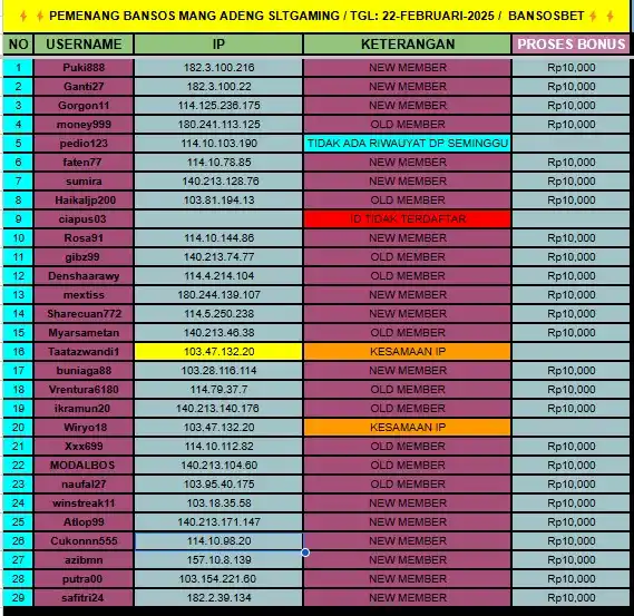 Image from MANG ADENG SLTGAMING: 🔥BANTUAN SOSIAL SLOT (BANSOS)🔥 🔥BANTUAN SOSIAL SLOT (BANSOS)🔥 CAIR...