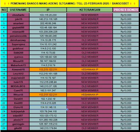 Image from MANG ADENG SLTGAMING: 🔥BANTUAN SOSIAL SLOT (BANSOS)🔥 🔥BANTUAN SOSIAL SLOT (BANSOS)🔥 CAIR...